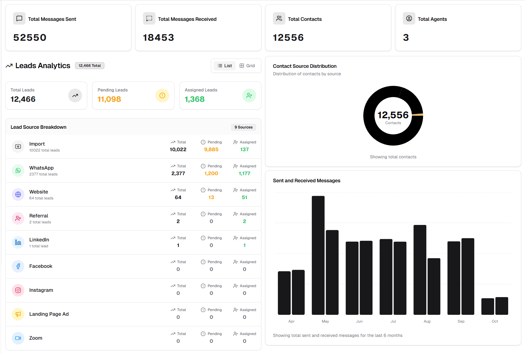 Wasimple Dashboard